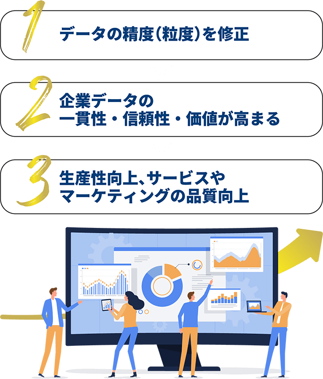 生産性向上、サービスやマーケティングの品質向上までの流れ図